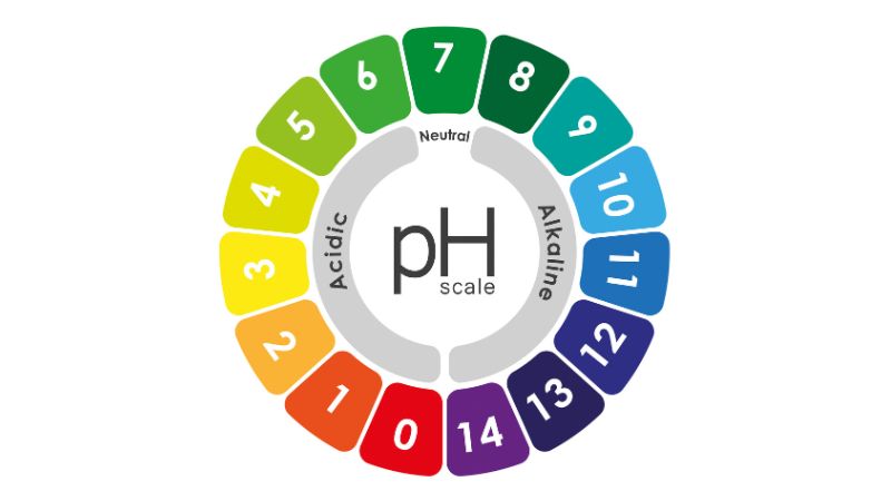 ph scale for cannabis